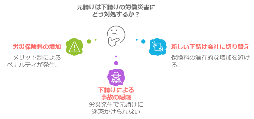 元請けの判断 画像