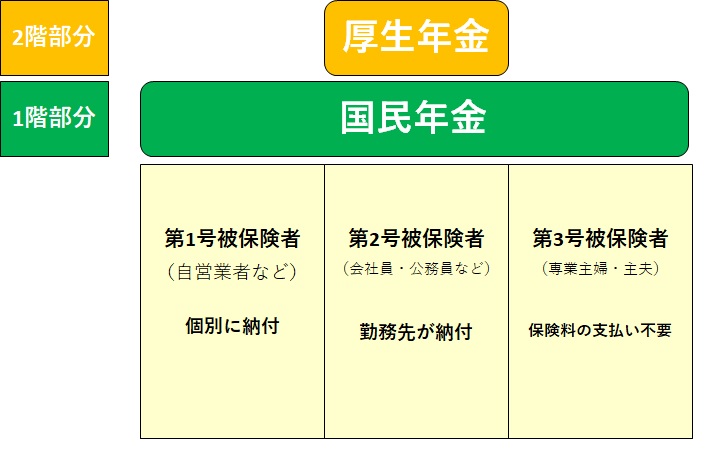 年金制度のイメージ画像