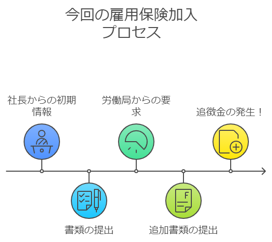 雇用保険未加入 アイキャッチ画像