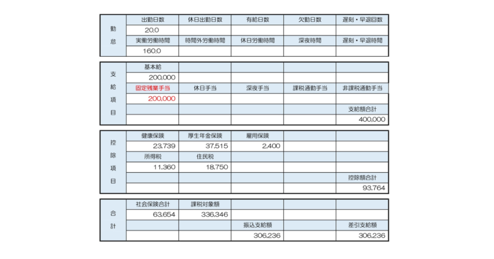 固定残業多すぎの明細画像
