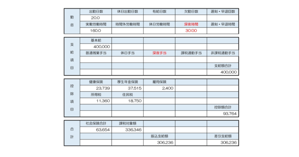 深夜割増し無視の明細画像