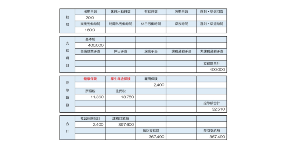 社会保険未加入の明細画像