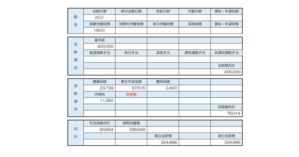住民税個人納付の明細画像