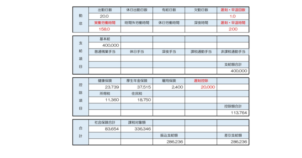 遅刻で給与天引きの明細画像